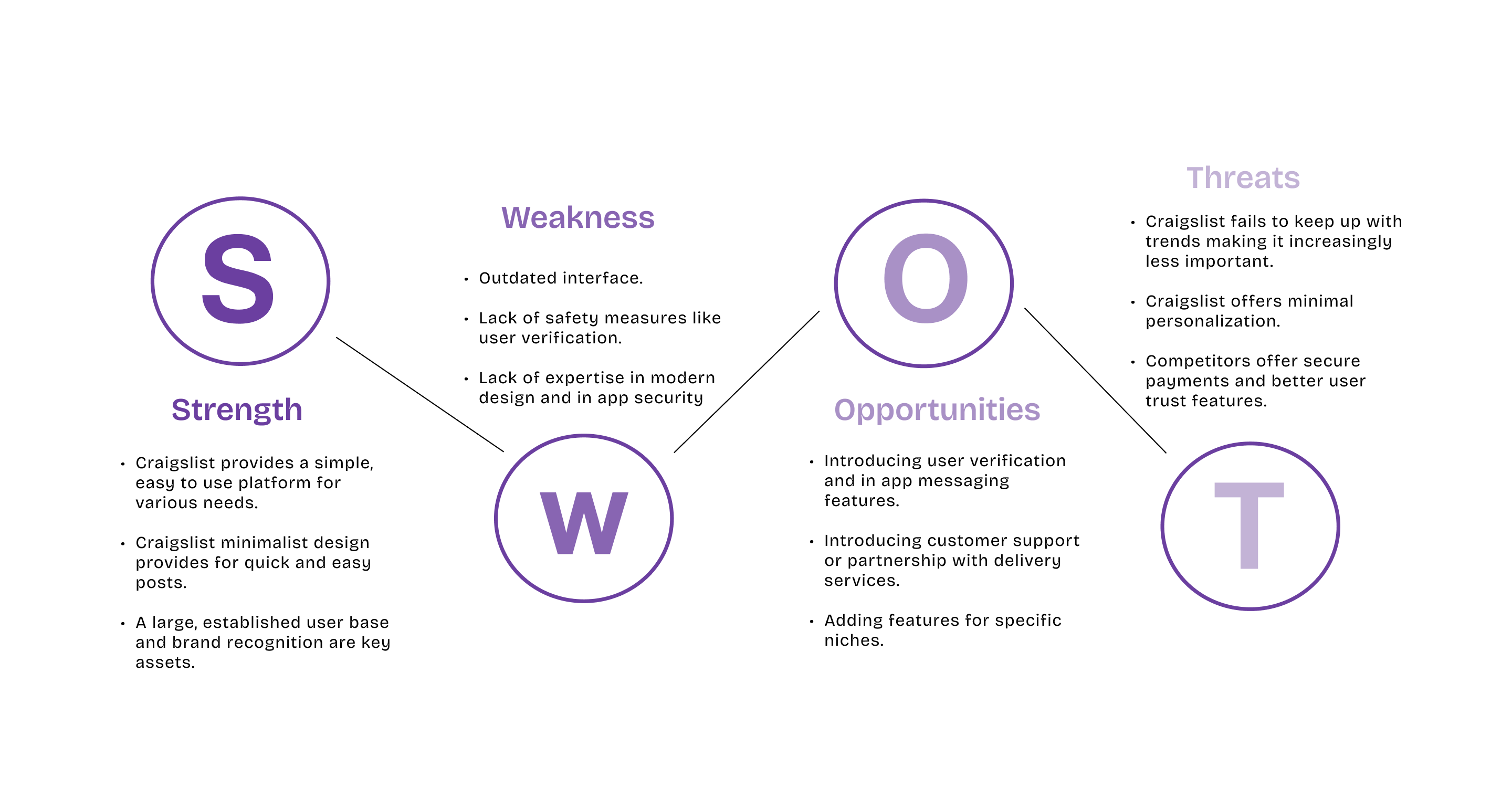 SWOT Analysis